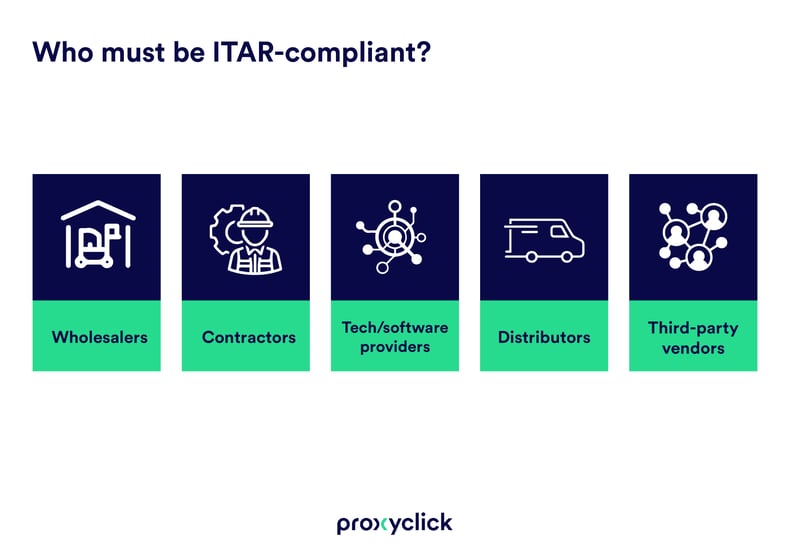 ITAR-regulatory-compliance