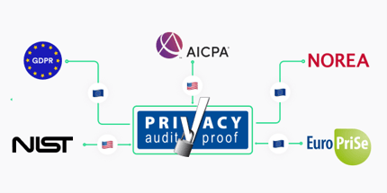 ISAE Type I Privacy Attestation Privacy Control Framework Proxyclick